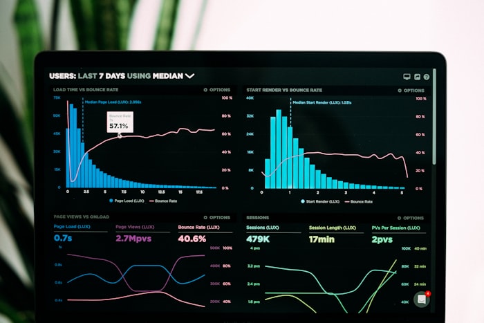 Interactive KPI Dashboard Solution
