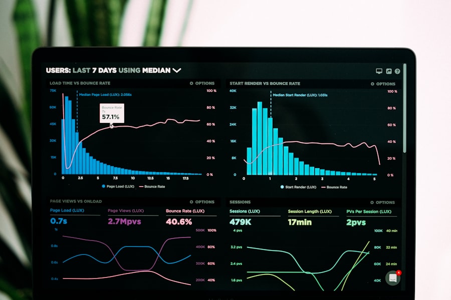 Excel dashboard development